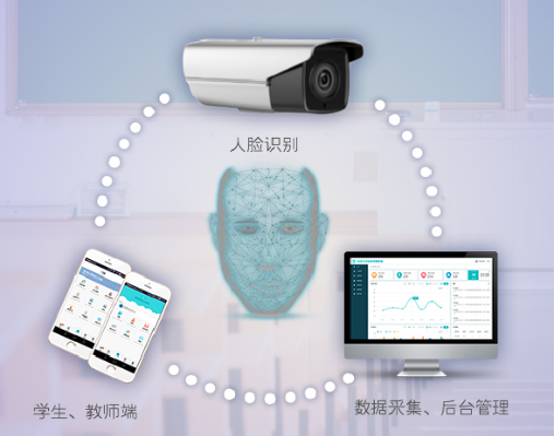 人脸识别技术赋能智慧校园安防系统——解放号人脸识别设备应用与实践