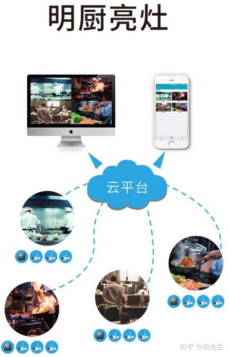 万维人脸识别在食品安全领域的应用与设备解析